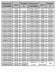 Ing. Pavel Kratochvíl