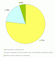 Agentura Osmý den, o.p.s.
