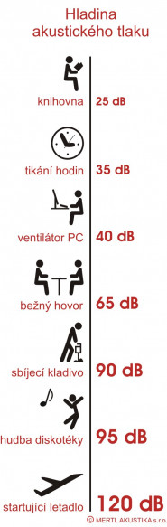 MERTL AKUSTIKA s.r.o.