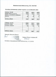 Mateřská škola Stříbrné Hory