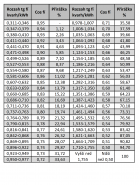 Ing. Pavel Kratochvíl