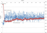Consilia Brno s.r.o.