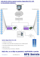 UPS Servis spol. s r.o.