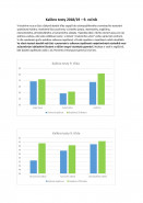Základní škola a Střední škola JEDNA RADOST Pňov-Předhradí