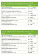 Masarykova univerzita