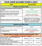 BFT Management, a.s.