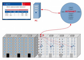 Rohelova 2596, 27601 Mělník