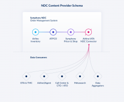 Průmyslová 1200/4a, 50002 Hradec Králové